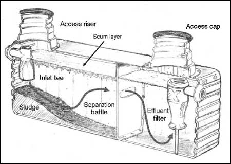 septic tank repair texas cities 
      zip batch